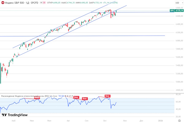 Мировые рынки застыли в ожидании сделки
